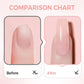 🔥 50% DE RÉDUCTION ! ✨ Gel Auto-Nivelant 3-en-1 pour Ongles - Base et Construction en 1 Étape, Durcissement LED/UV en 60s, Formule Sûre sans HEMA 💅✨